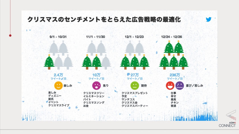 気持ちの「CONNECT」をつくるコミュニケーション