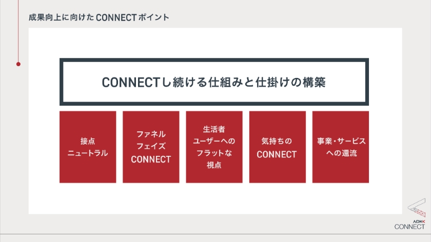 事業と一体化する「CONNECT」時代のコミュニケーション