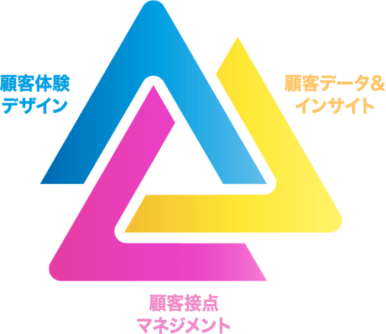 顧客データ＆インサイト 顧客接点マネジメント 顧客体験デザイン