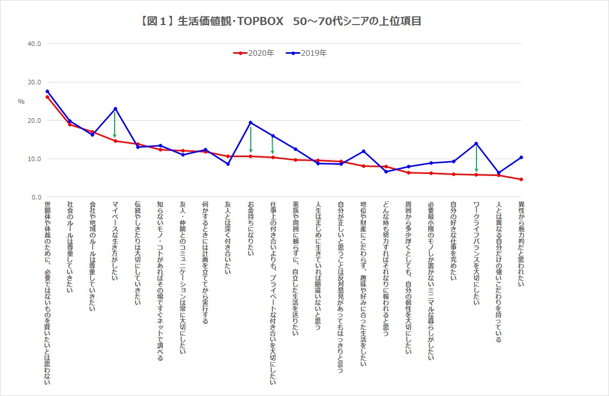 ポストコロナのエイジングとエンディング シニアマーケティングのこれから Adkマーケティング ソリューションズ
